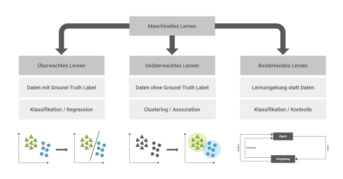 Künstliche Intelligenz zur Optimierung Ihre Prüfprozesse