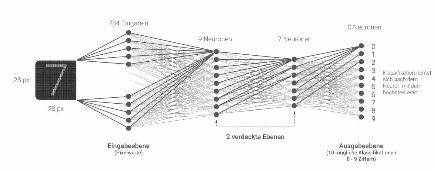 Künstliche Intelligenz zur Optimierung Ihre Prüfprozesse