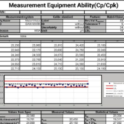Optische Messtechnik zur Optimierung Ihrer Qualitätsprüfung